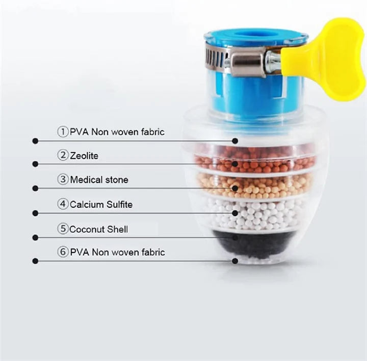 Premium 6-Layer Filter Faucet – Instant Clean Water Tap Filter.